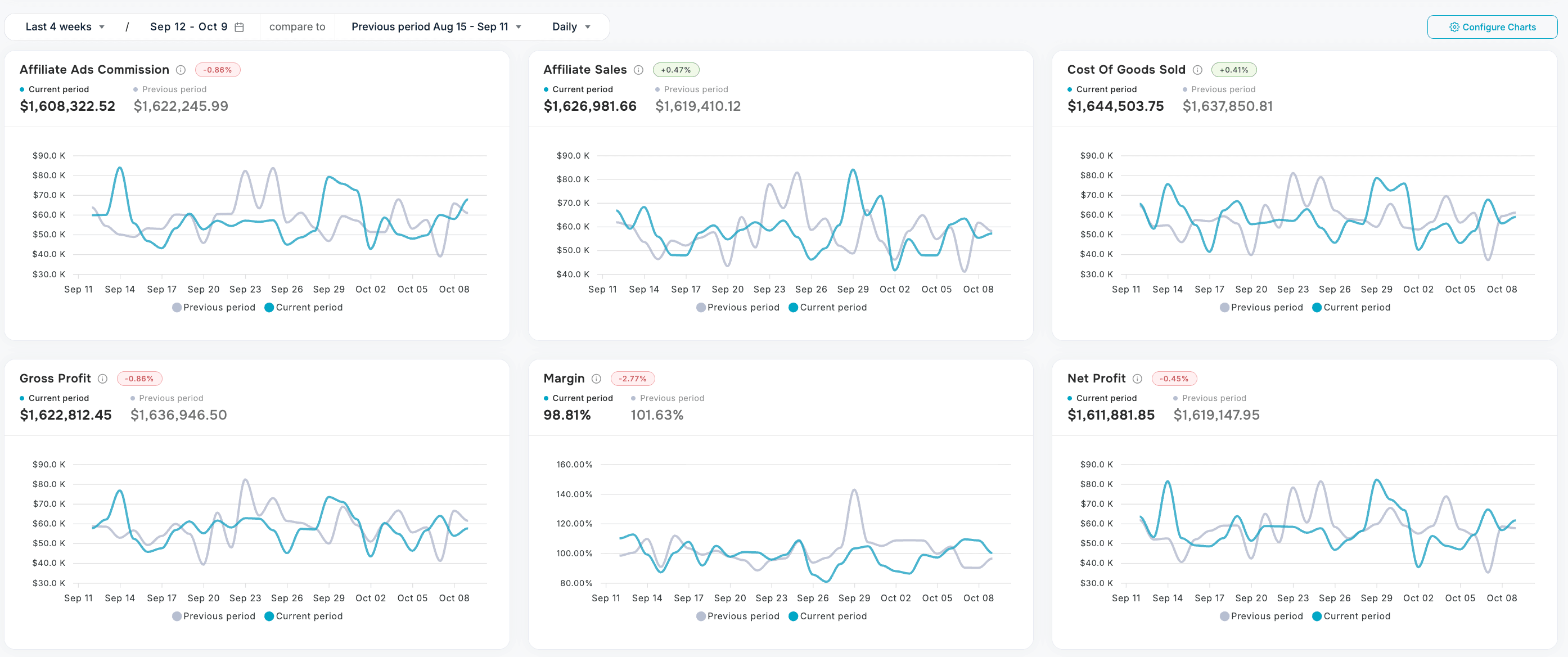 Dashboardly Inc Cover Image