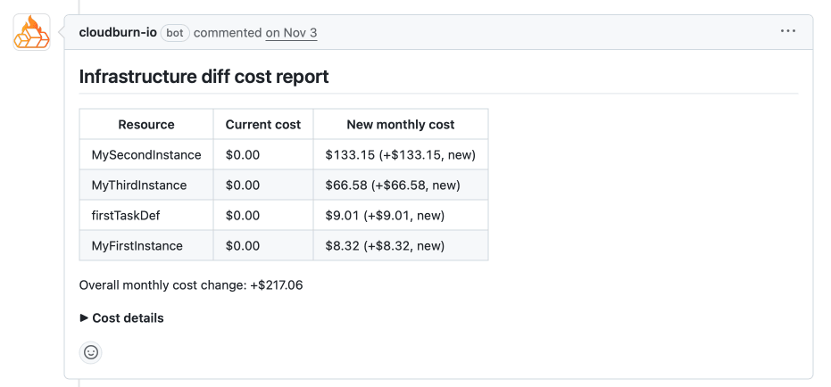 CloudBurn Cover Image