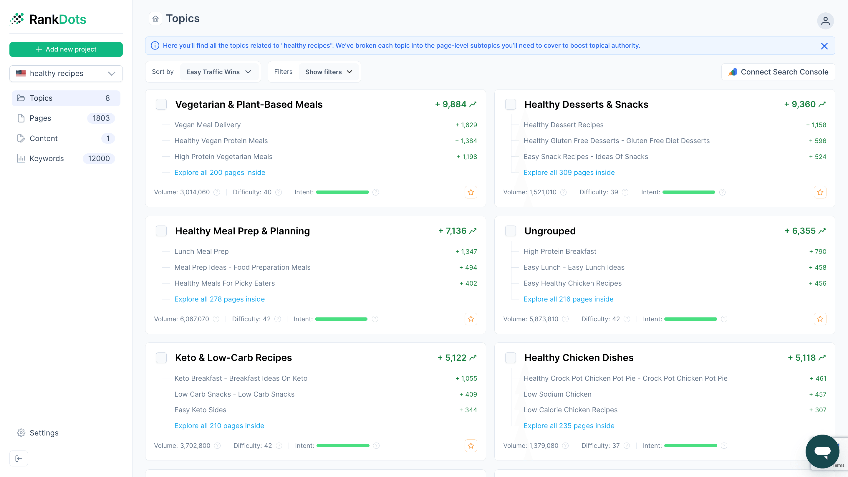 RankDots Cover Image